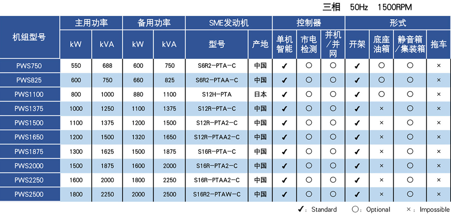 太阳GG(中国)官网登录地点